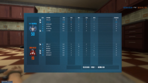 Таблица в Call of Duty Online